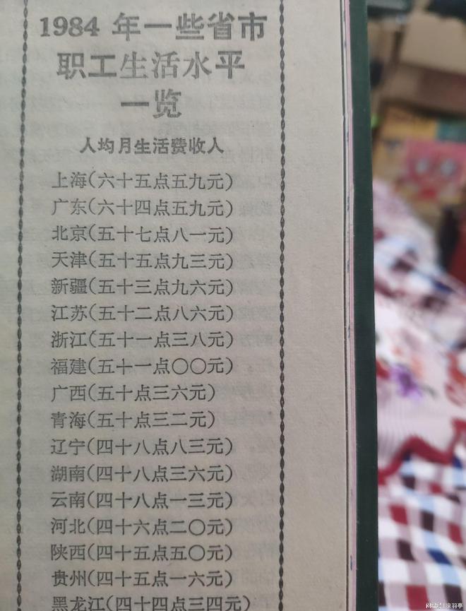 衣机的价格单才明白那时候的东西真不便宜！Long8国际平台登录入口看了80年代洗(图4)