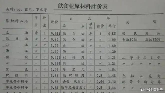 衣机的价格单才明白那时候的东西真不便宜！Long8国际平台登录入口看了80年代洗(图2)