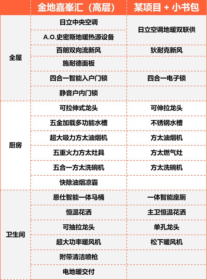 定金地嘉峯汇发布：项目亮相!【聚焦】金地嘉峯汇售楼处 嘉