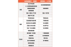定金地嘉峯汇发布：项目亮相!【聚焦】金地